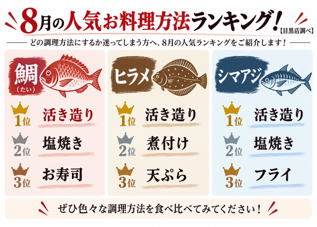 【目黒店】釣った魚をどう食べる？ざうお目黒店おすすめの新しい調理方法をご紹介！｜シルバーウィークは家族でざうおへ！